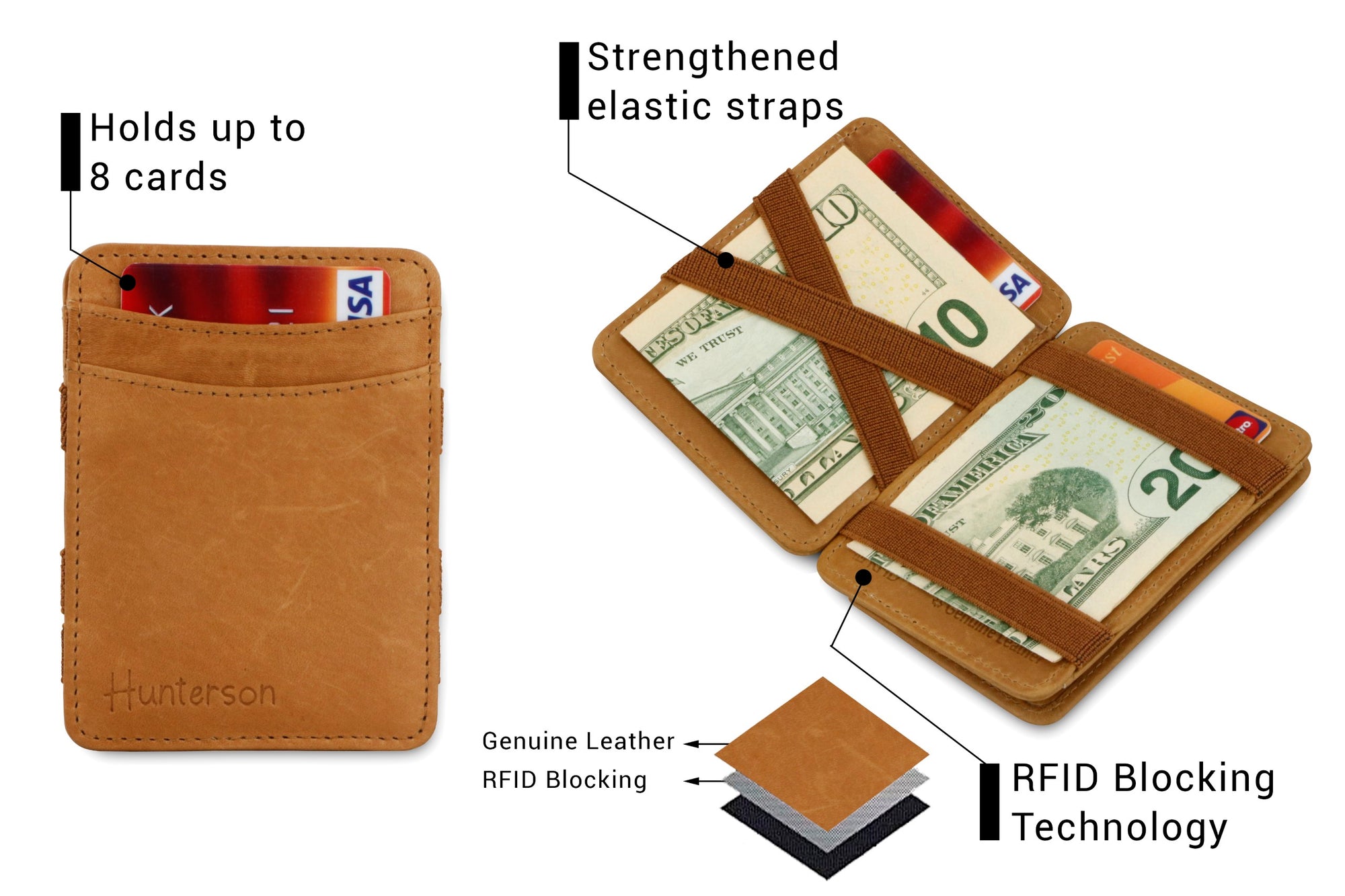 Magic Coin Wallet RFID Hunterson - Cognac - 3