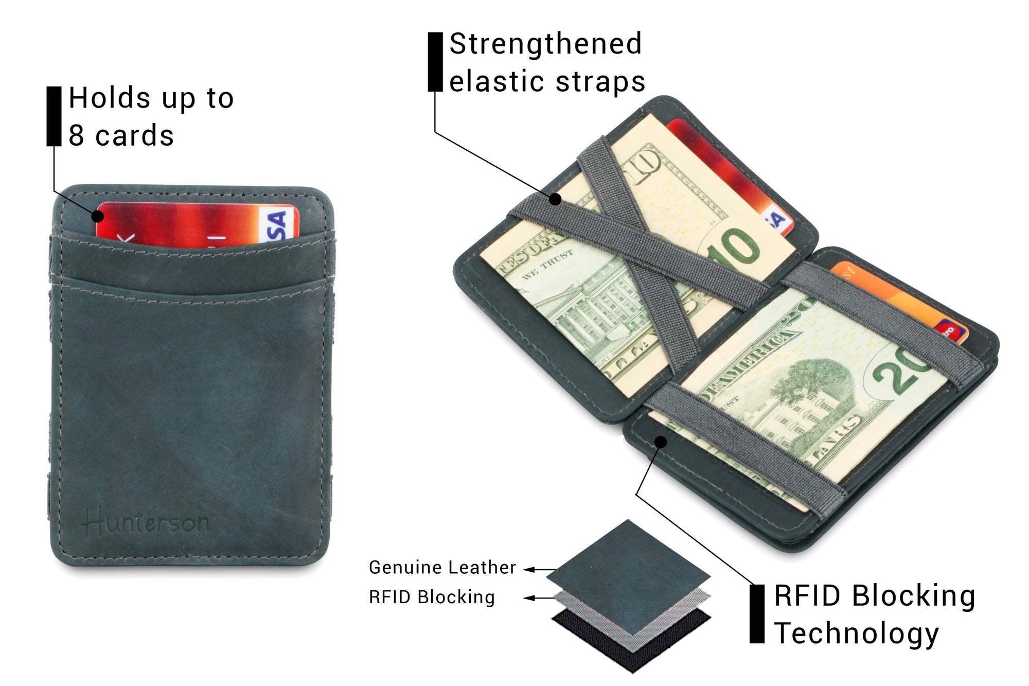 Magic Coin Wallet RFID Hunterson - Grey - 3