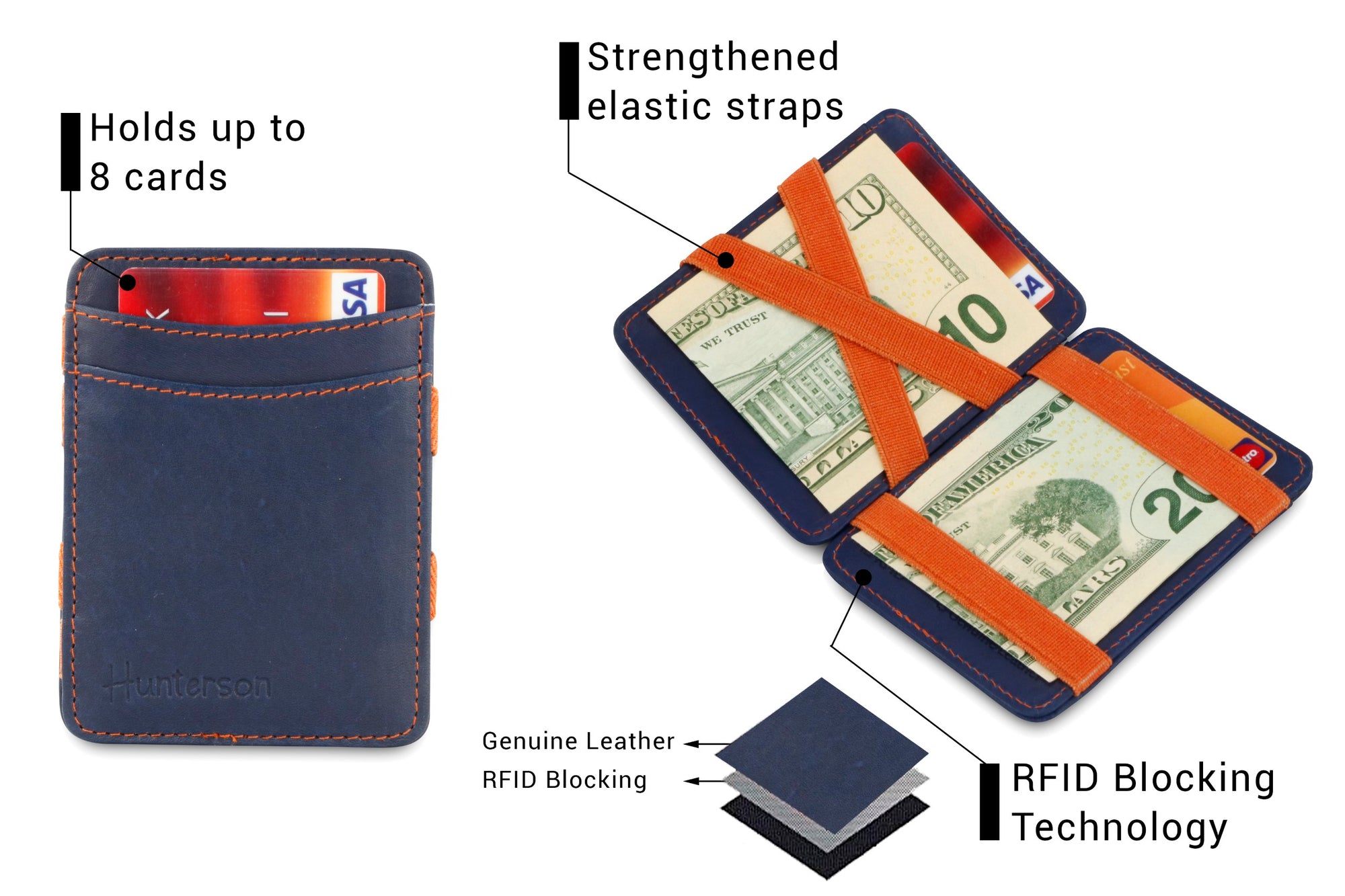 Magic Wallet RFID Hunterson - Blue-Orange - 3