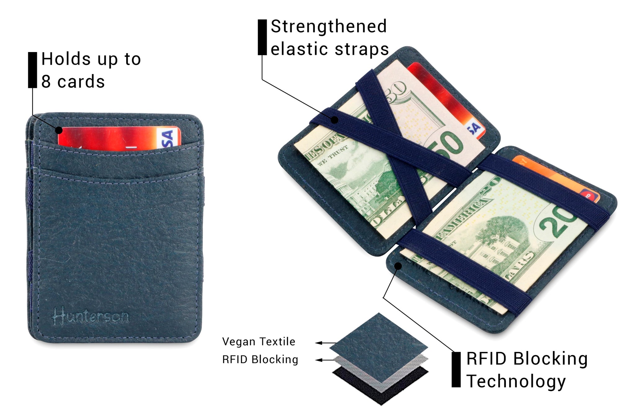 Hunterson Vegan RFID Magic Wallet - Marine - 3